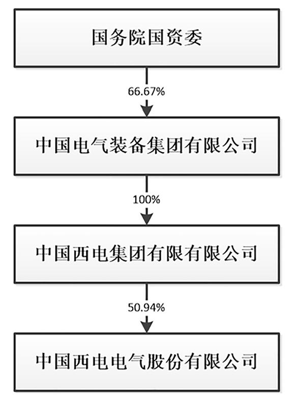 陕西国德电气最新动态及相关论述揭秘