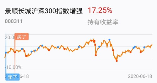 揭秘小巷宝藏，特色小店与基金净值今日最新动态，探寻与110003的奇妙邂逅