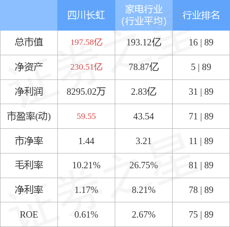 四川长虹最新消息回顾与展望，600839股票动态概览