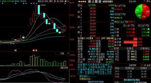 百合花股票最新动态更新,最新消息汇总