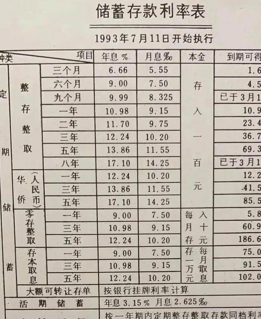 最新利率表全面解读与深度分析揭秘！