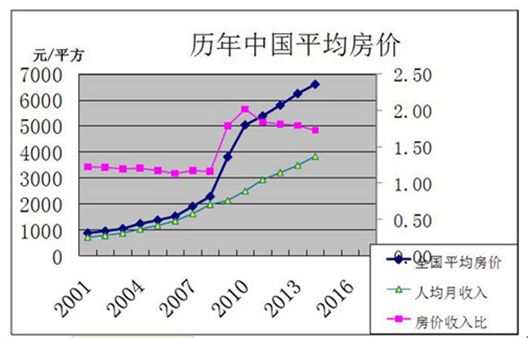 一站式落户 第431页