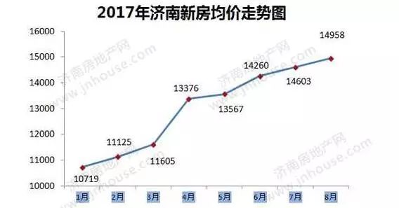 济南房价最新动态，巷弄深处的隐藏宝藏