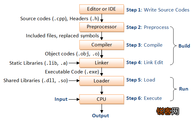 C最新技术详解,初学者与进阶用户的技能提升指南