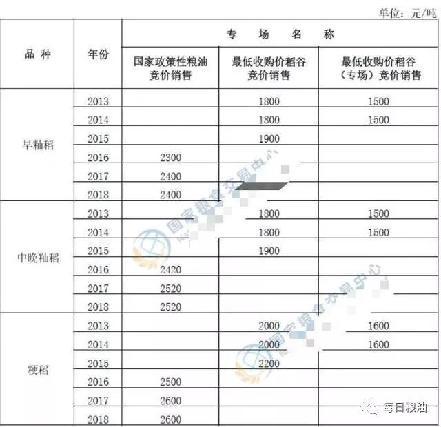 全国小麦最新价格行情及深度分析