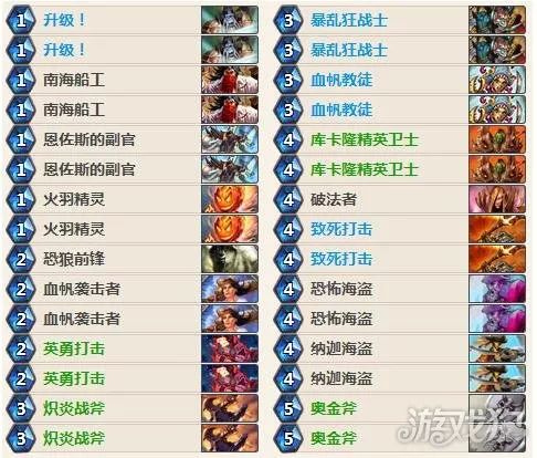 最新蓝白卡组观点论述解析