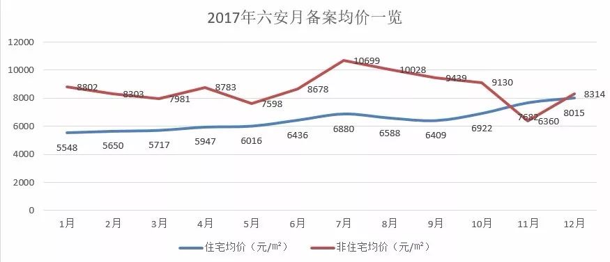 六安最新房价动态，市场走势、购房指南一网打尽！