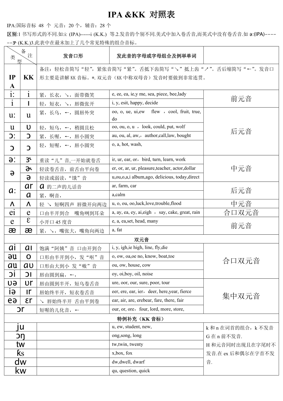 一站式落户 第317页