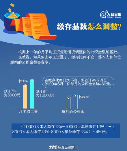 北京公积金基数调整及自然美景探索之旅邀请