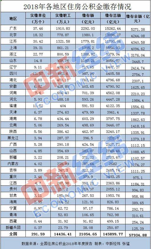 北京公积金基数调整及自然美景探索之旅邀请