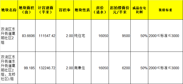 马尾房价最新信息及获取指南