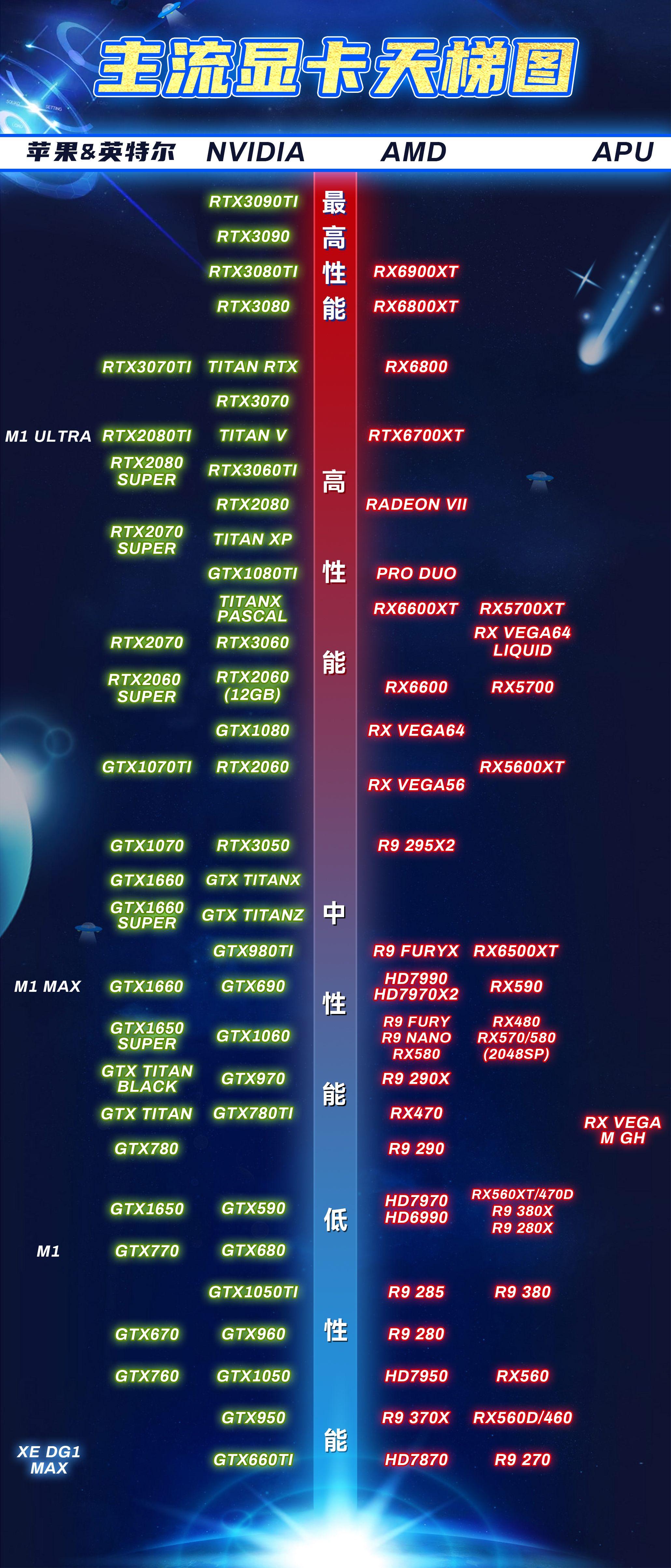 最新主流显卡深度解析,引领时代,不容错过!