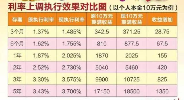 最新浮动贷款利率详解，解答你的所有疑惑！