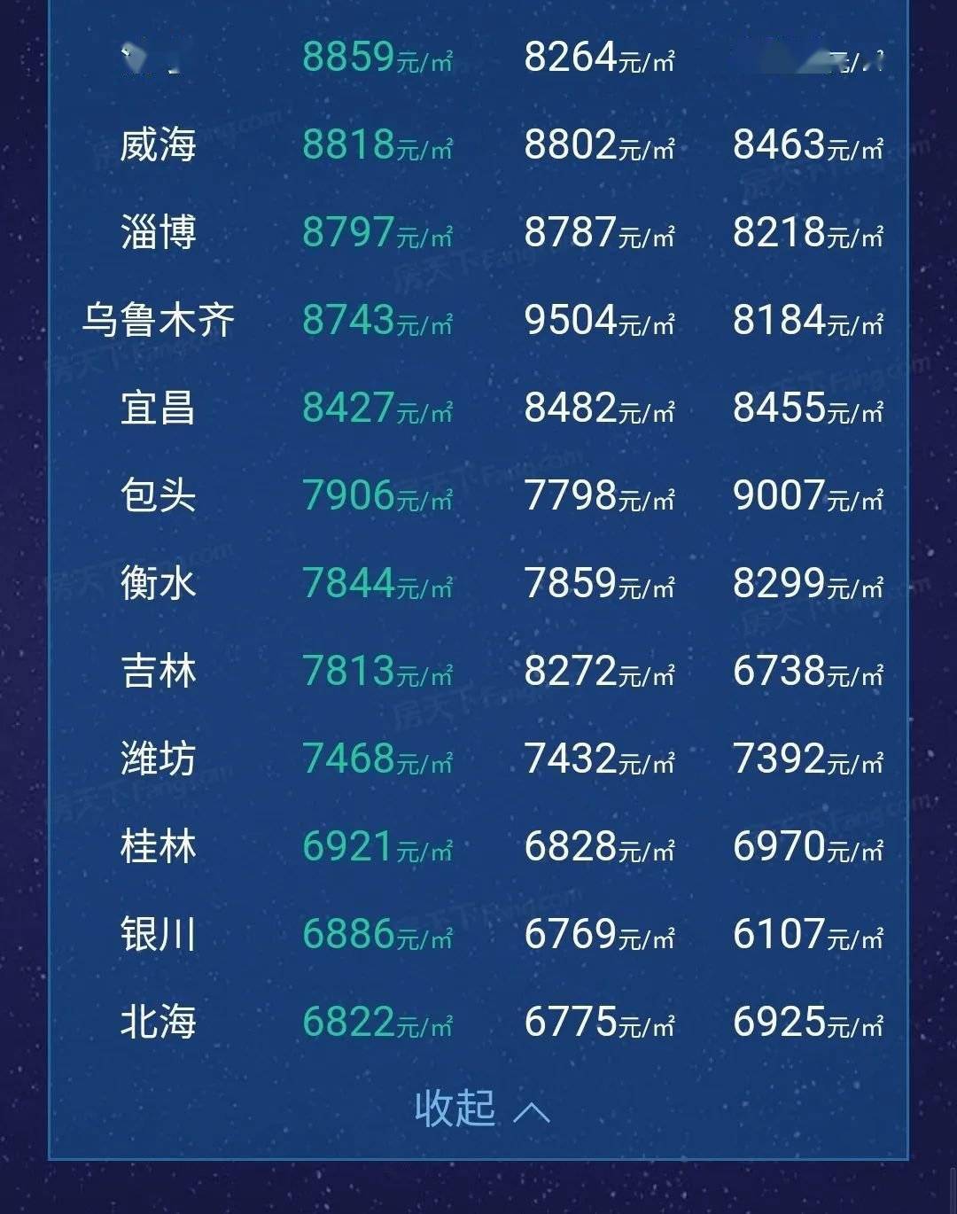 全国最新房价概览与趋势分析🏠💹