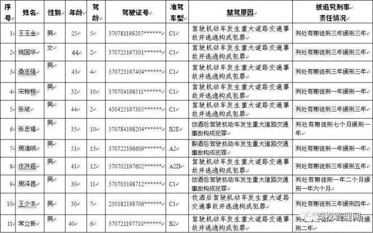 白名单的最新演变，背景、重要事件与地位探究