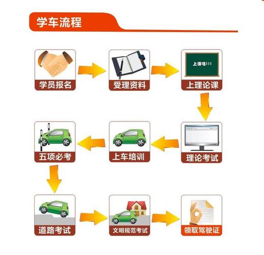 国标驾培最新指南，驾驶技能学习步骤详解