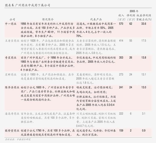 一站式落户 第243页