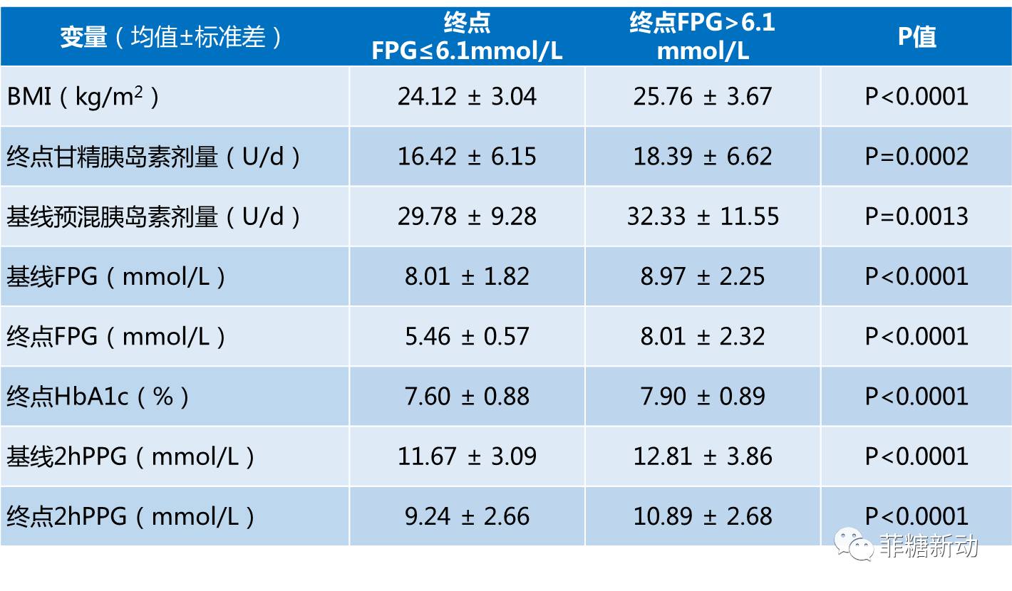 来得时胰岛素价格指南，查询简易，适用于初学者与进阶用户
