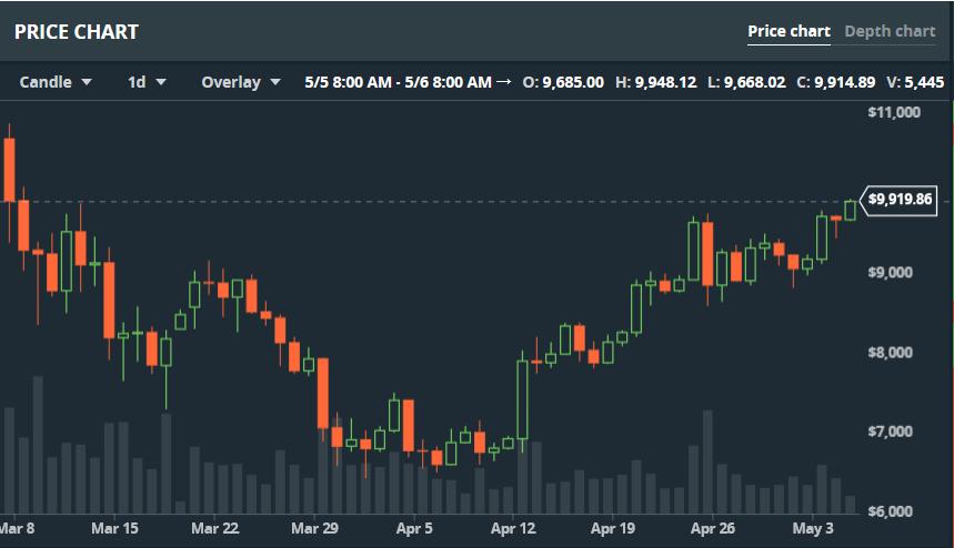外汇行情软件,时代的观察者,洞悉市场走势