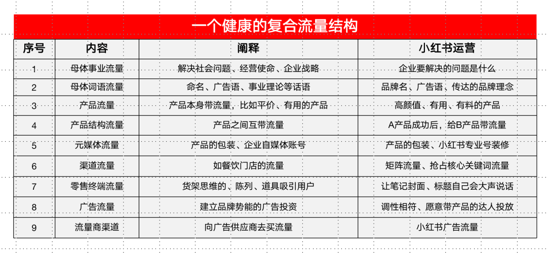 微信广告推广价格表详解，洞悉成本，小红书带你玩转广告投入！