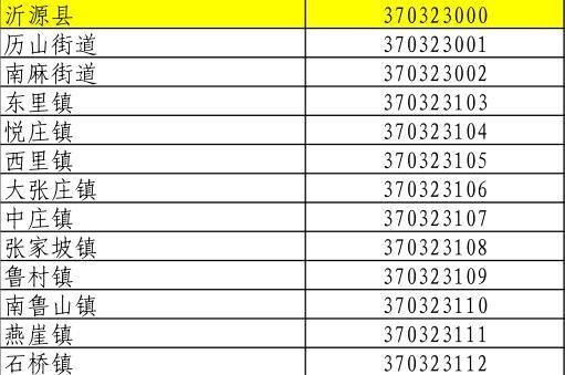 最新行政区划代码获取与使用指南