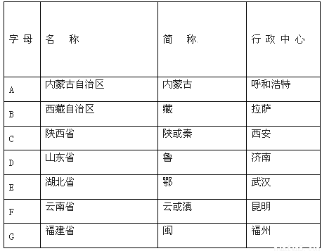 最新行政区划代码获取与使用指南