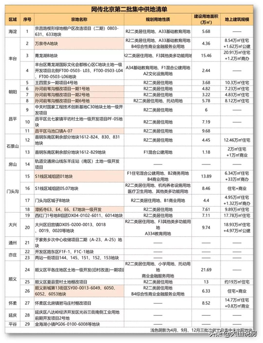 🌟北京摇号政策最新动态🌟