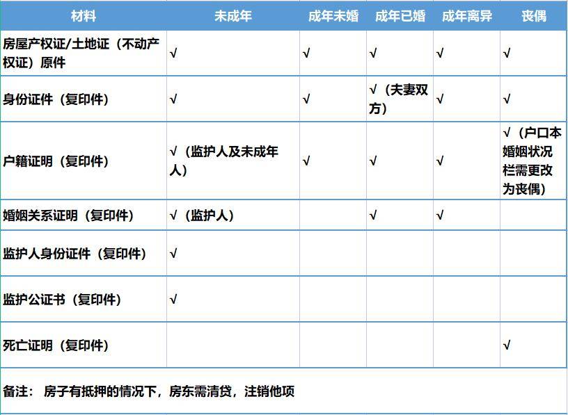 一站式落户 第176页