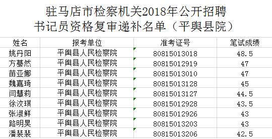 新蔡最新招聘信息汇总