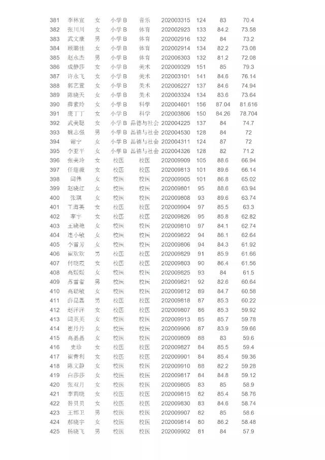 魏县最新招聘信息，变化中的机遇，学习成就自信与职业成长