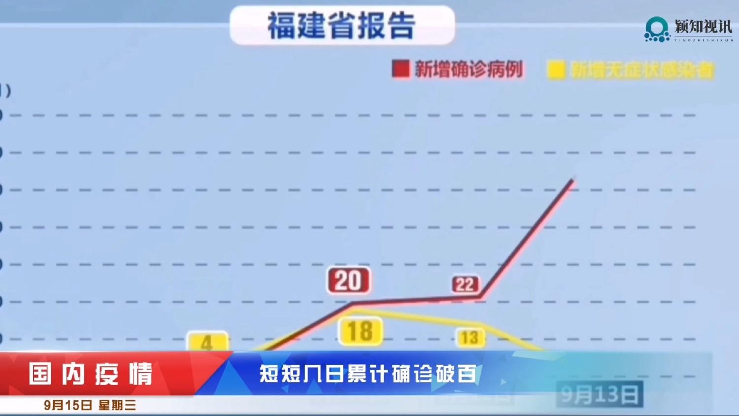 福建省疫情最新论述报告，最新情况分析