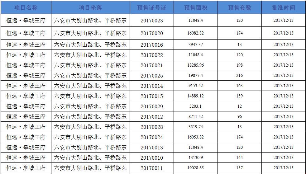 六安房价最新探析，背景、动态与地区影响力