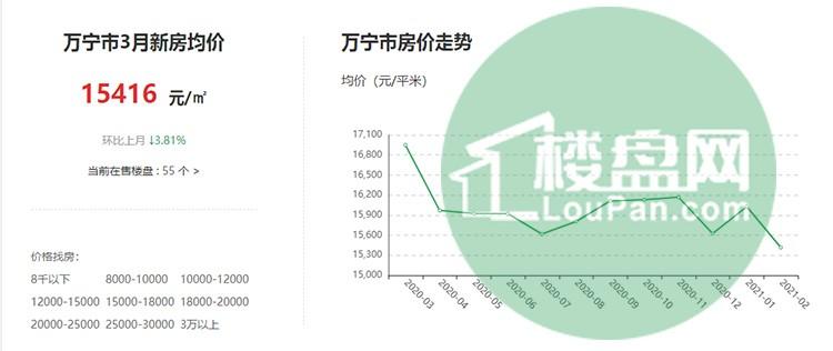 一站式落户 第154页