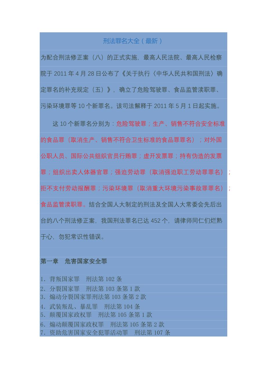 最新刑法罪名大全及其解析