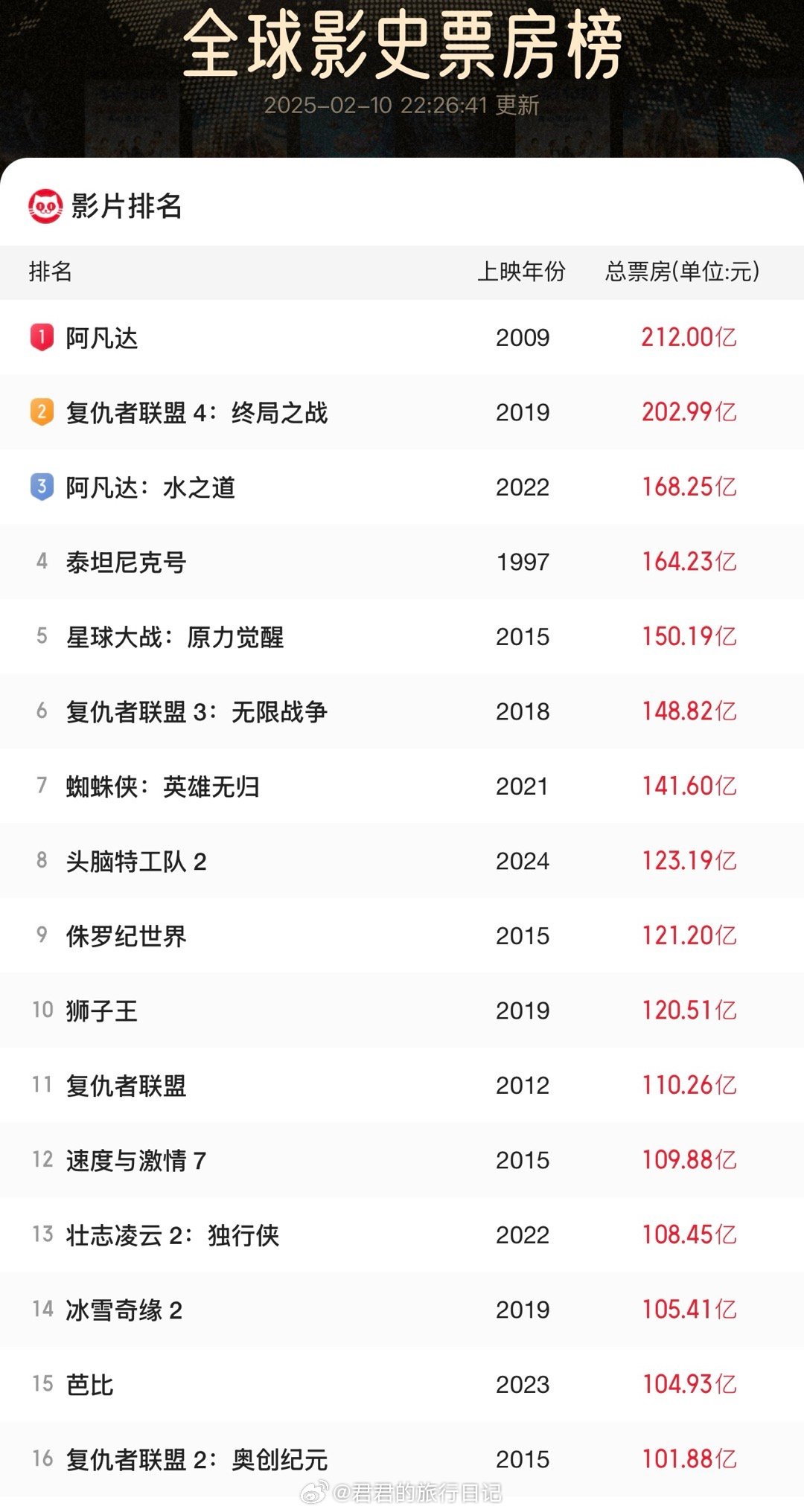 第666页