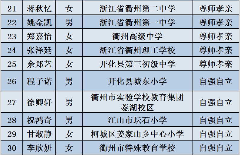 山东组织部最新公示，时代的脉搏与未来方向展望