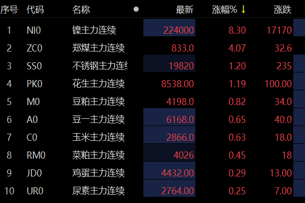 一站式落户 第100页