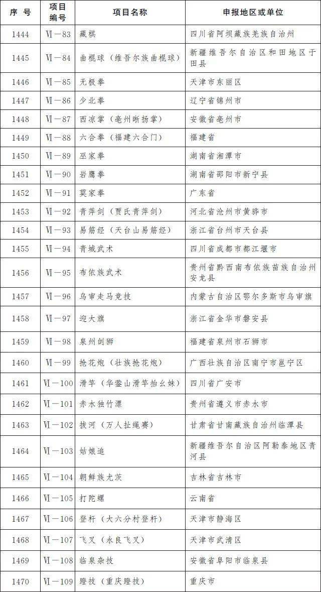 科技与艺术融合