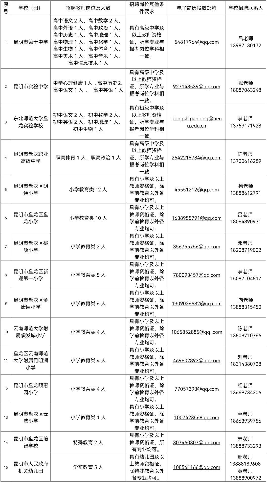 落户咨询 第85页