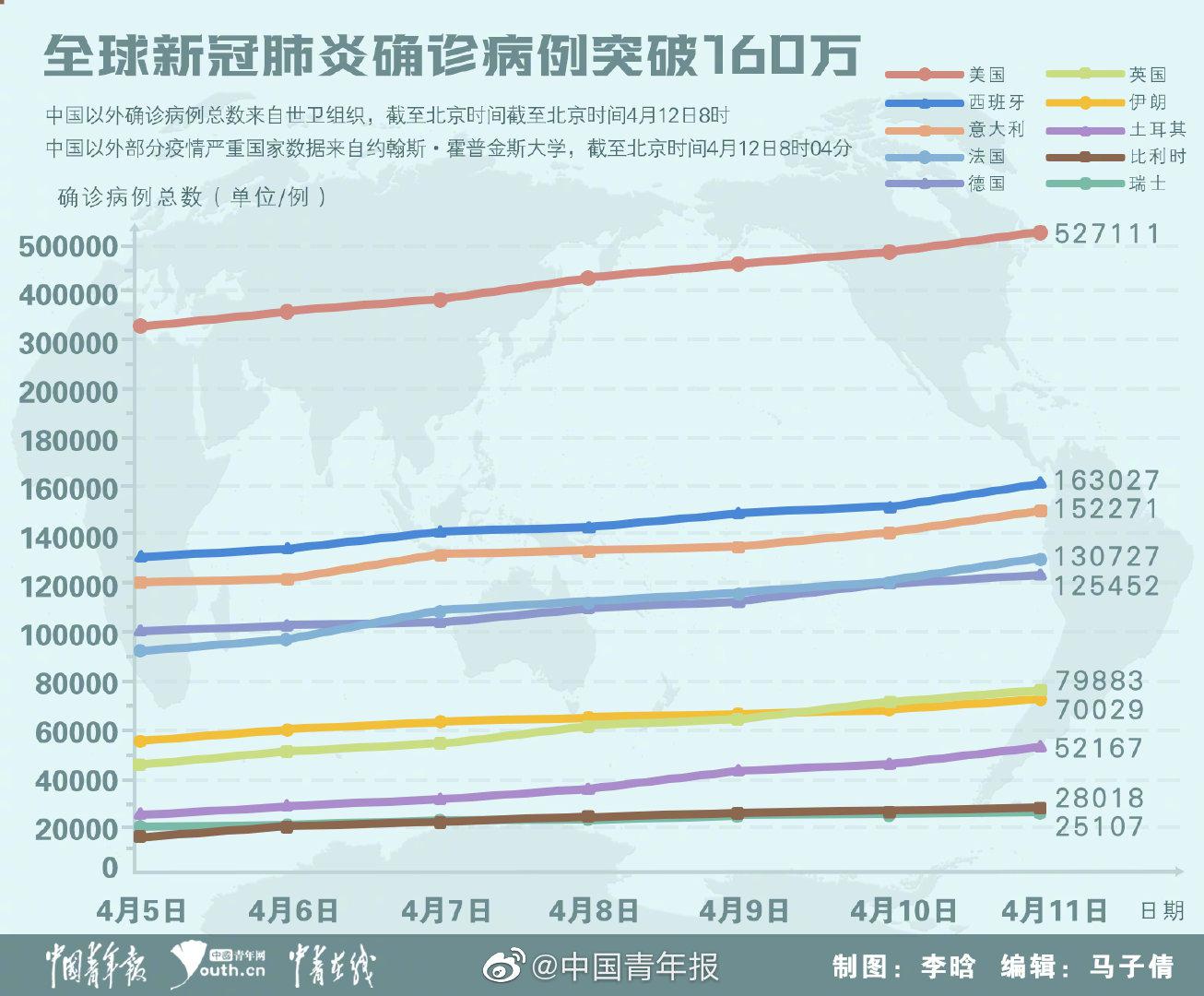 一站式落户 第54页