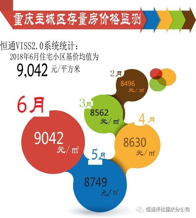 重庆房地产库存最新数据及其背后的故事