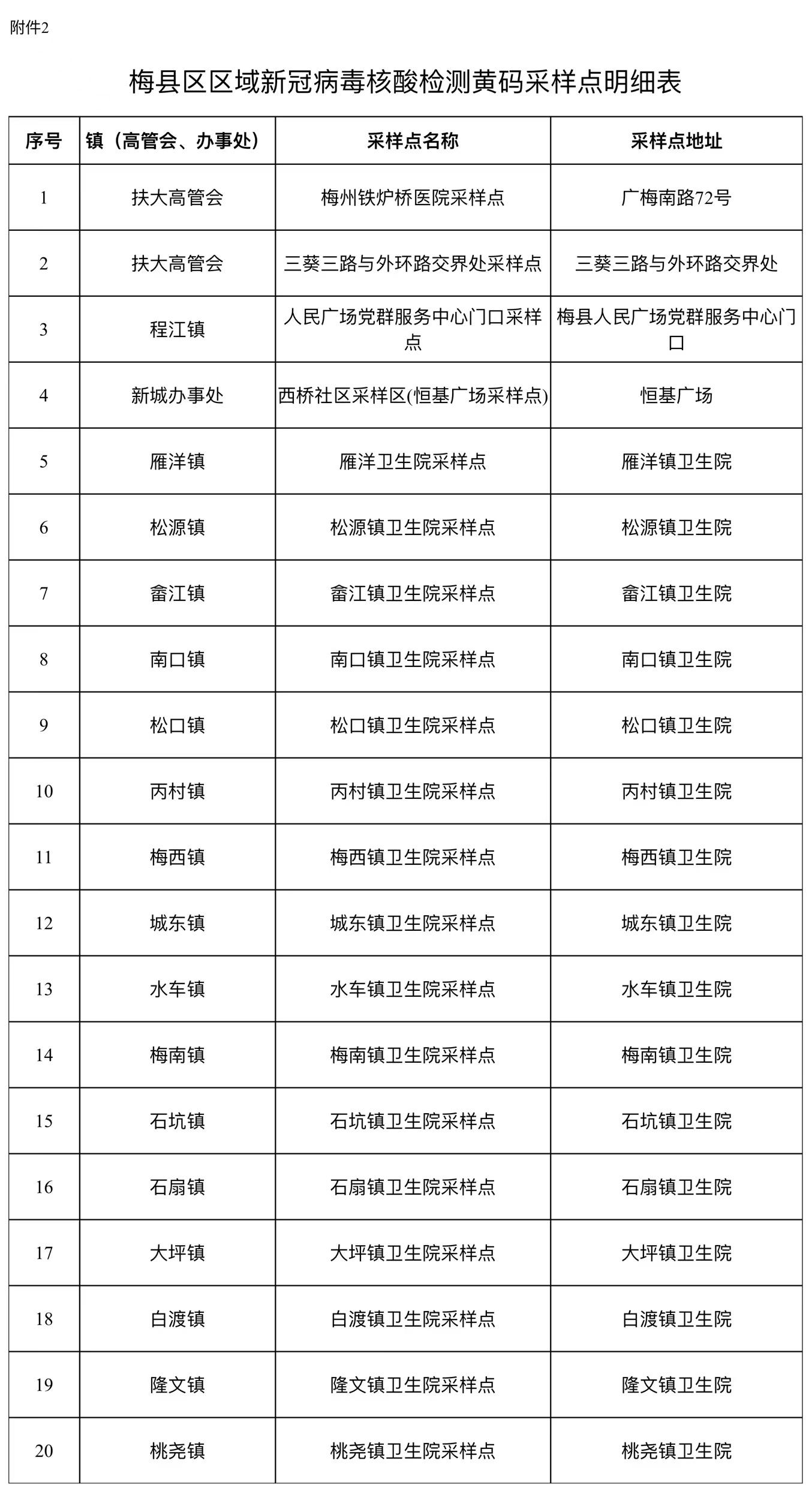 梅州外环路最新动态，温馨旅程的进展与未来展望